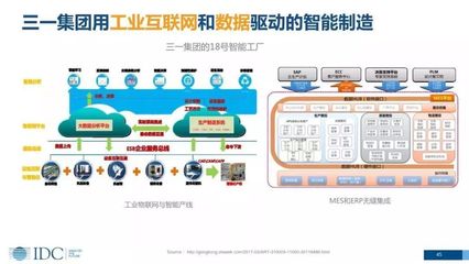数字化转型之智能制造 工业互联网数据服务的最佳实践