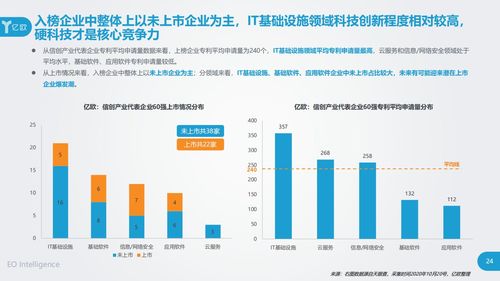 立思辰强势入选信创产业60强，引领工业互联网数据服务新浪潮