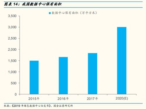 新基建体量究竟有多大？工业互联网数据服务的崛起