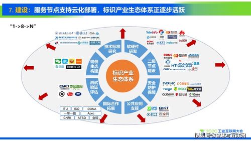 工业互联网标识解析十大趋势与数据服务发展前瞻