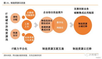 政策加持 需求驱动，工业互联网从概念进入落地阶段