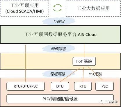 艾森智能携RT Chirp AISE011新品，引领工业互联网数据服务新浪潮