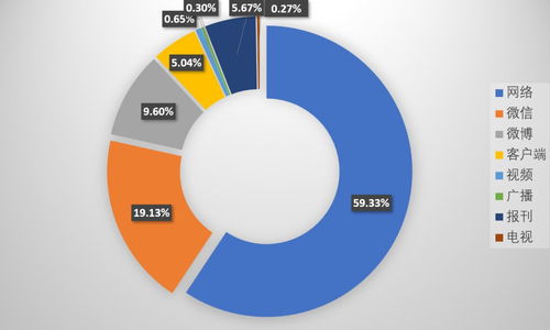 2018-2019 大数据赋能航空业与工业互联网数据服务的交汇与展望