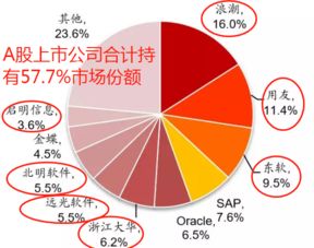工业互联网暖风袭来，错过东土科技？这5只数据服务潜力股值得关注