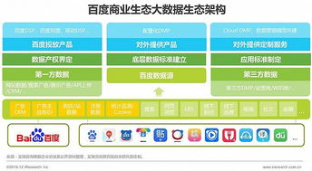 2016年中国数据驱动型互联网企业大数据产品研究报告——工业互联网数据服务洞察