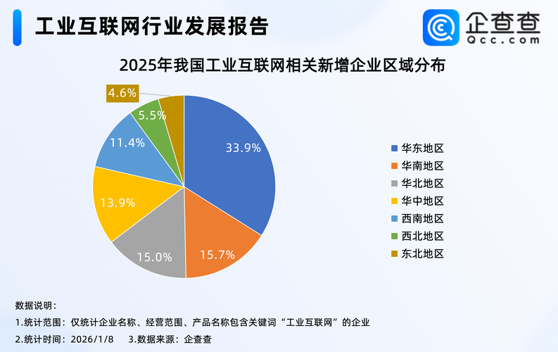 AI融合赋能正当时，透视国内工业互联网新格局